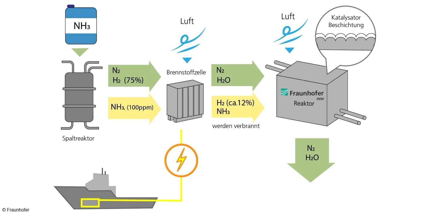 viking energy eidesvik brennstoffzellen schiff pila de combustible barco 2021 02 min viking energy eidesvik brennstoffzellen schiff pila de combustible barco 2021 02 min