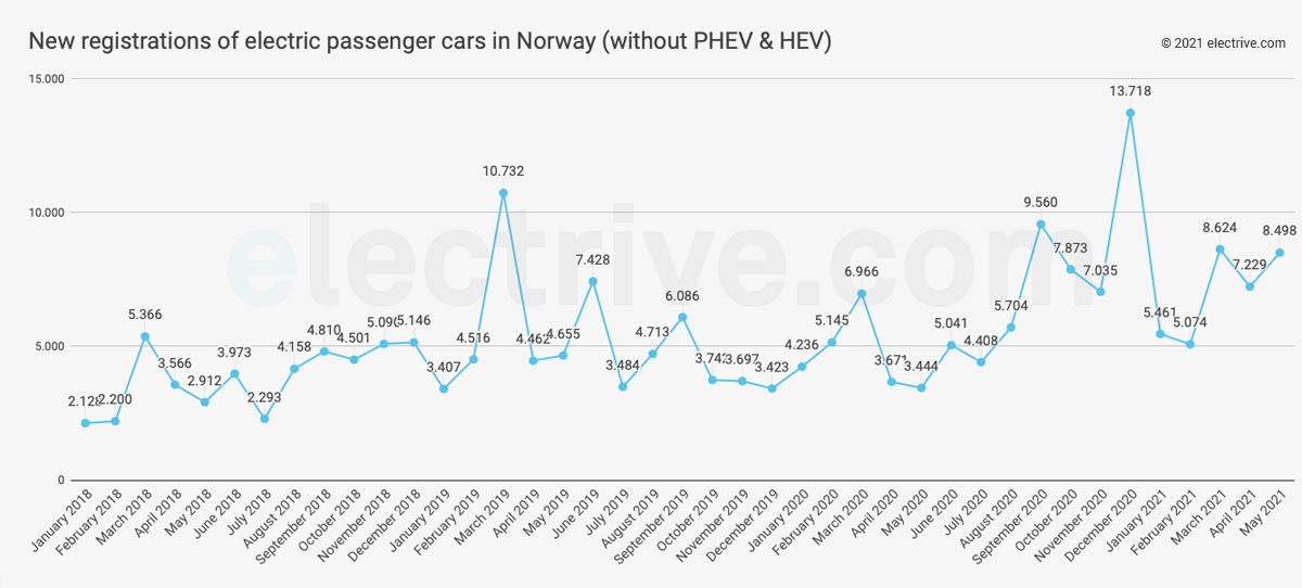 Norwegen mai web en Norwegen mai web en