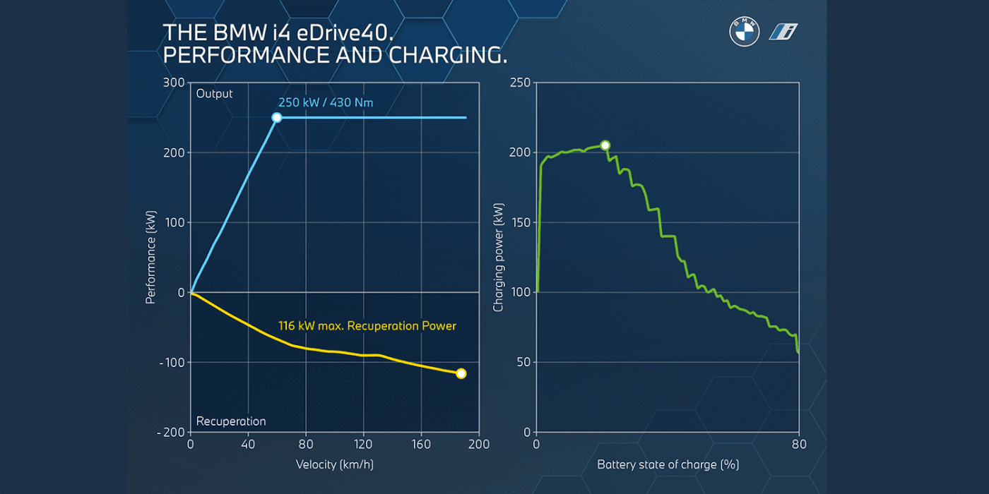 bmw i4 charge 2021 01 bmw i4 charge 2021 01