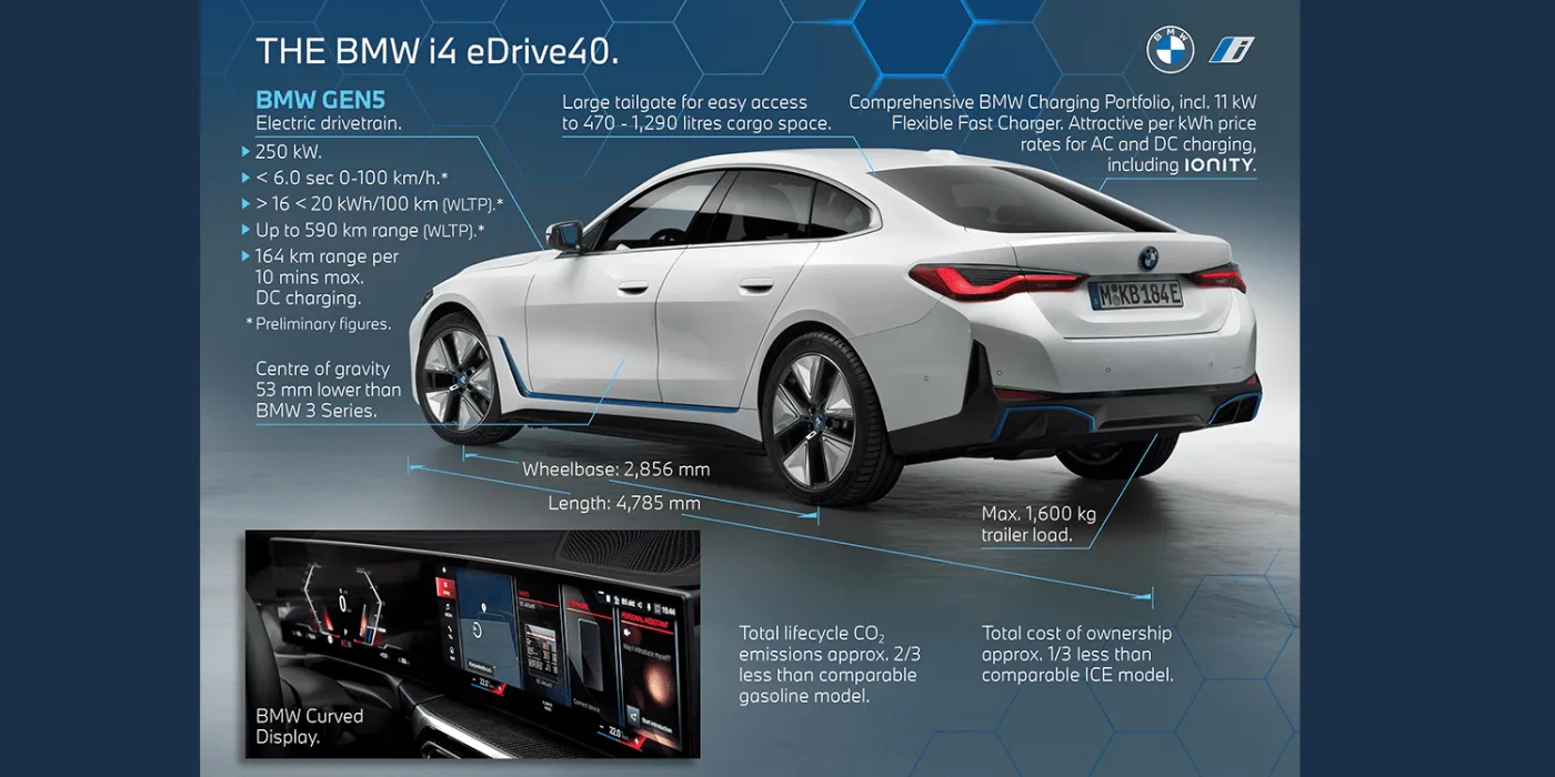 bmw i4 drive 2021 01 bmw i4 drive 2021 01