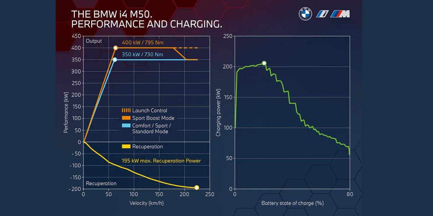 bmw i4 m50 charge 2021 01 bmw i4 m50 charge 2021 01