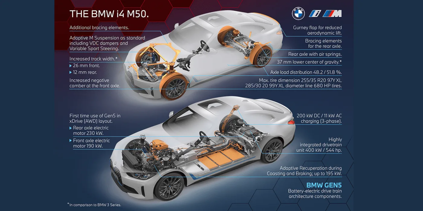 bmw i4 m50 drive 2021 01 bmw i4 m50 drive 2021 01