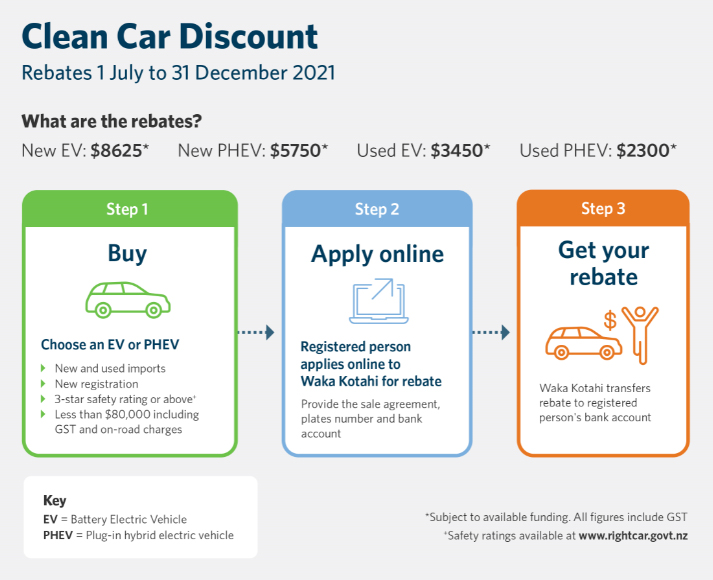 clean car discount infographic 2 clean car discount infographic 2