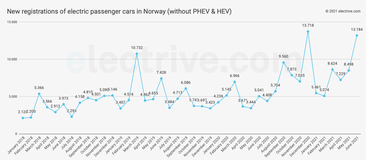 Norwegen com web Norwegen com web