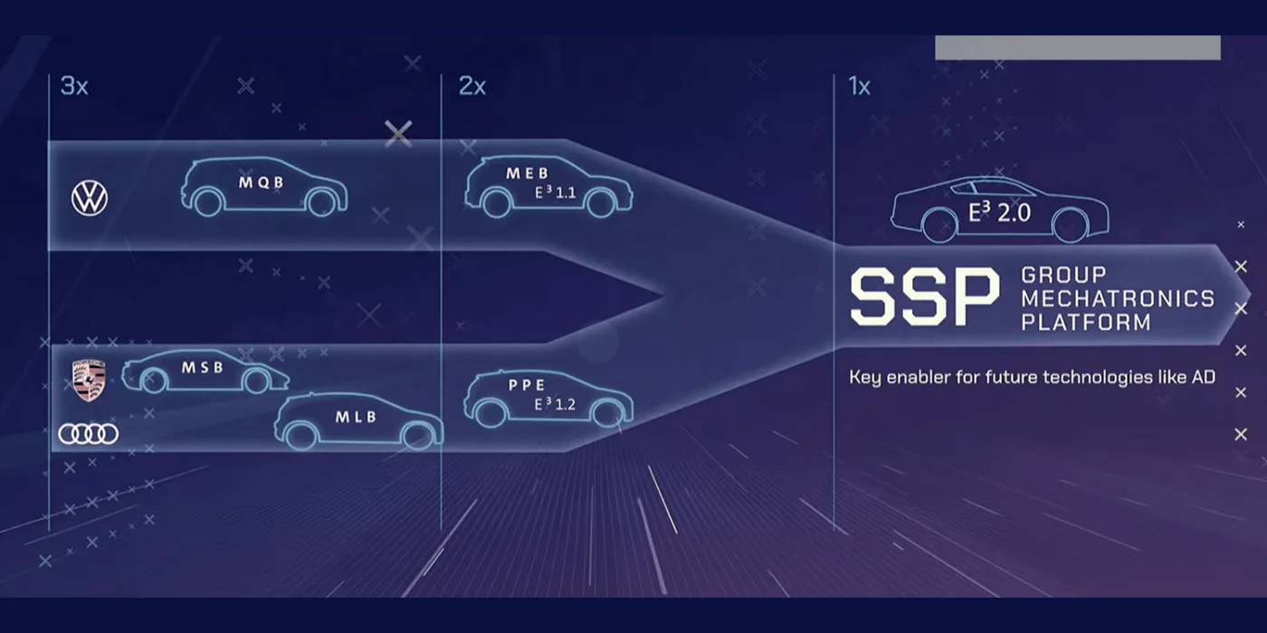 volkswagen konzernstrategie 2030 01 min volkswagen konzernstrategie 2030 01 min