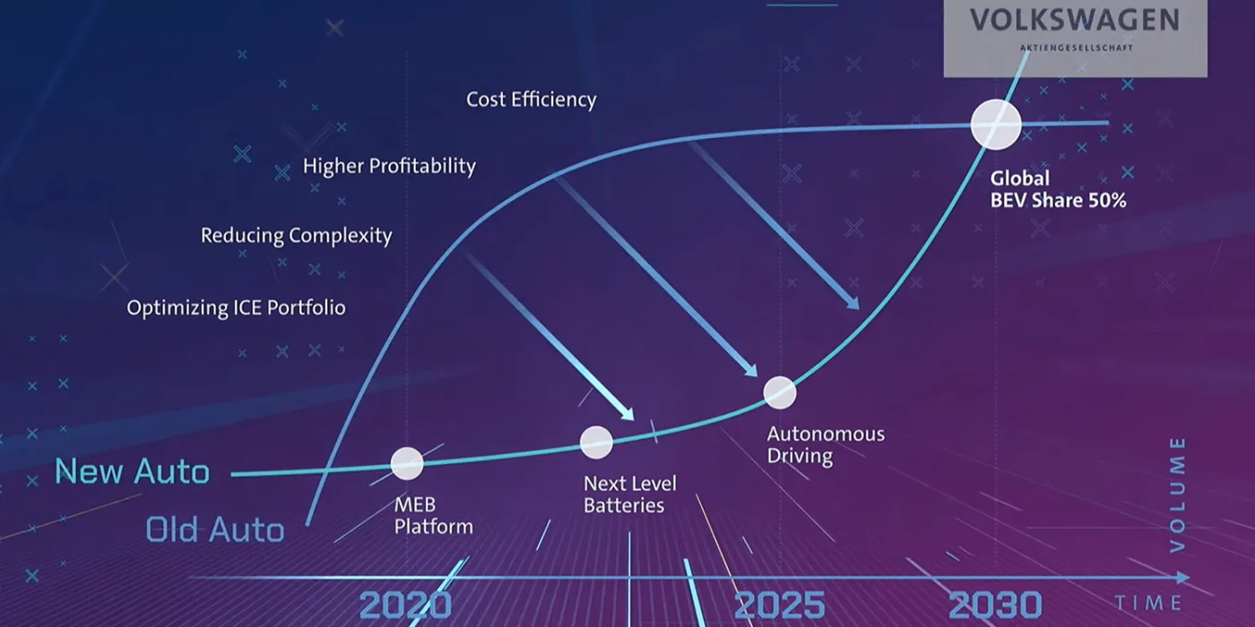 volkswagen konzernstrategie 2030 02 min volkswagen konzernstrategie 2030 02 min