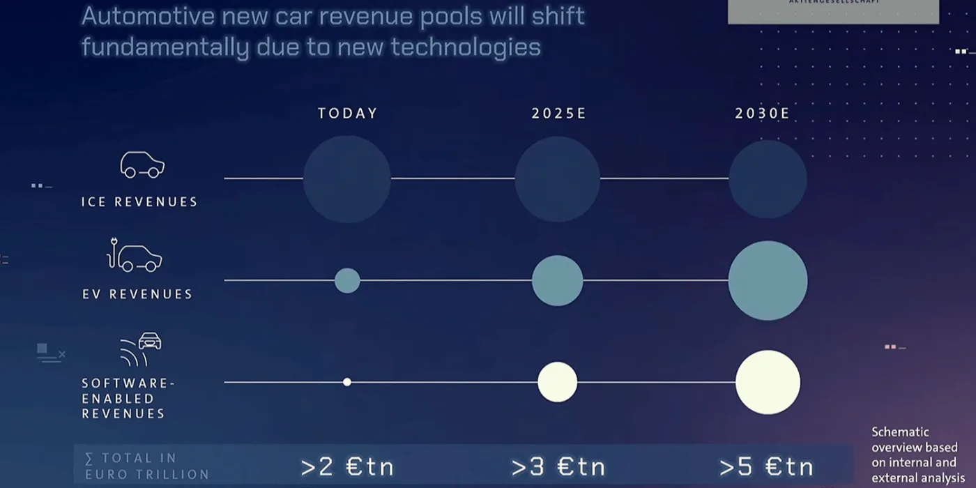 volkswagen konzernstrategie 2030 03 min volkswagen konzernstrategie 2030 03 min