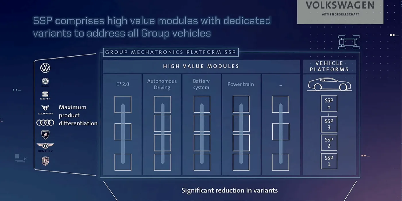 volkswagen konzernstrategie 2030 04 min volkswagen konzernstrategie 2030 04 min