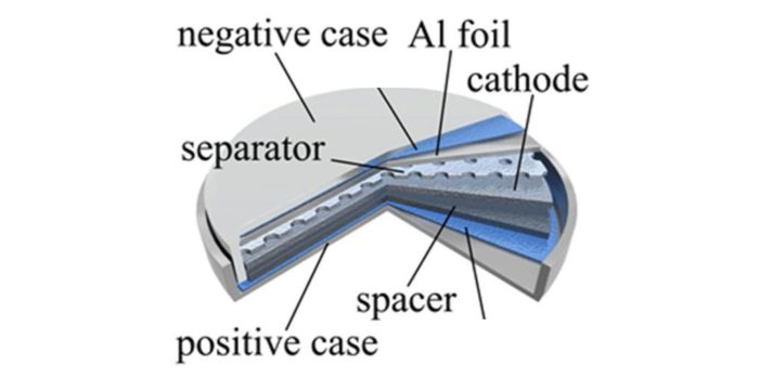 Graphene manufacturing group graphen aluminium ionen batterie