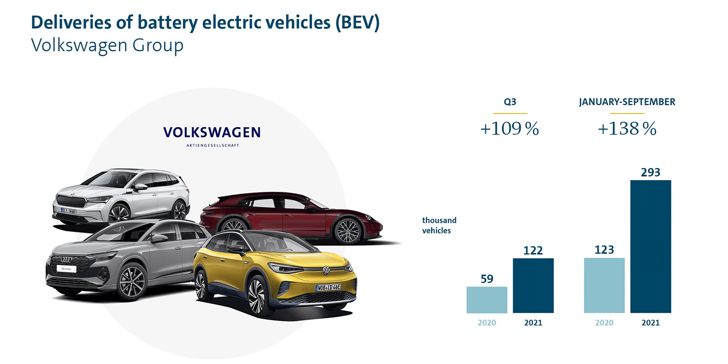 vw konzern q3 2021 es min vw konzern q3 2021 es min