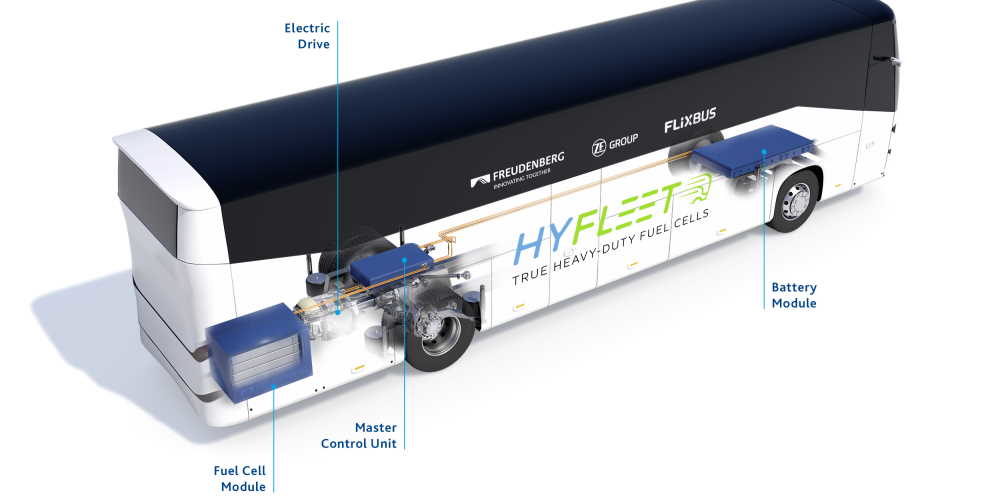 FST img FuelCellModuleBus ENG 1000x666 e1636546755449 FST img FuelCellModuleBus ENG 1000x666 e1636546755449