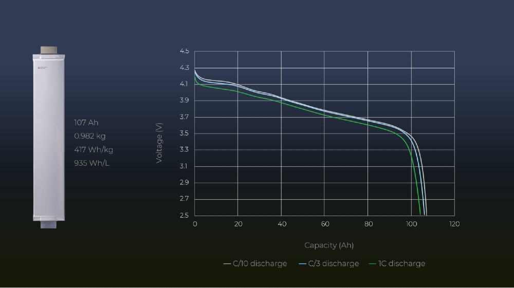SES Apollo Batterie 1 SES Apollo Batterie 1