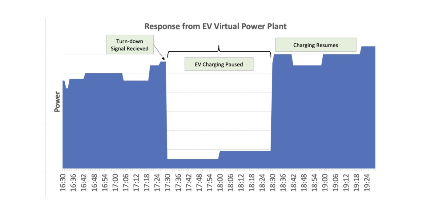 Ev energía
