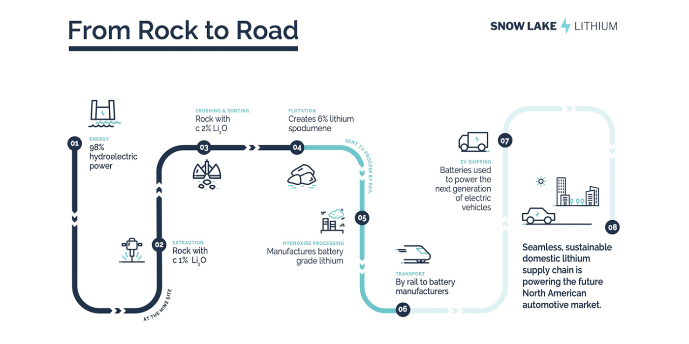 Lago de nieve litio min