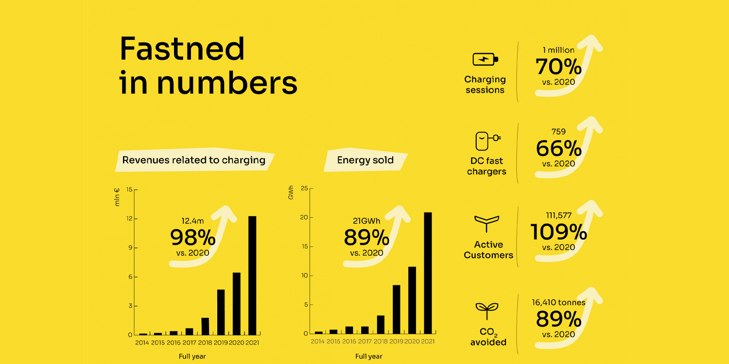 fastned 2021 01 min fastned 2021 01 min