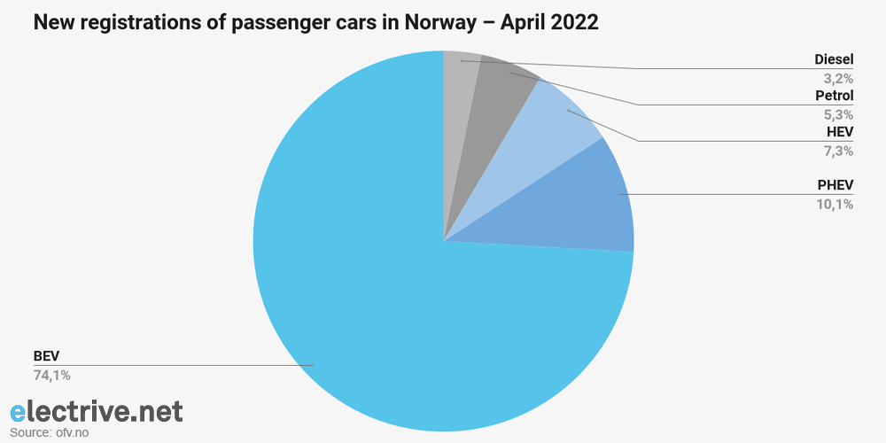 norwegen noruega abril 2022 min