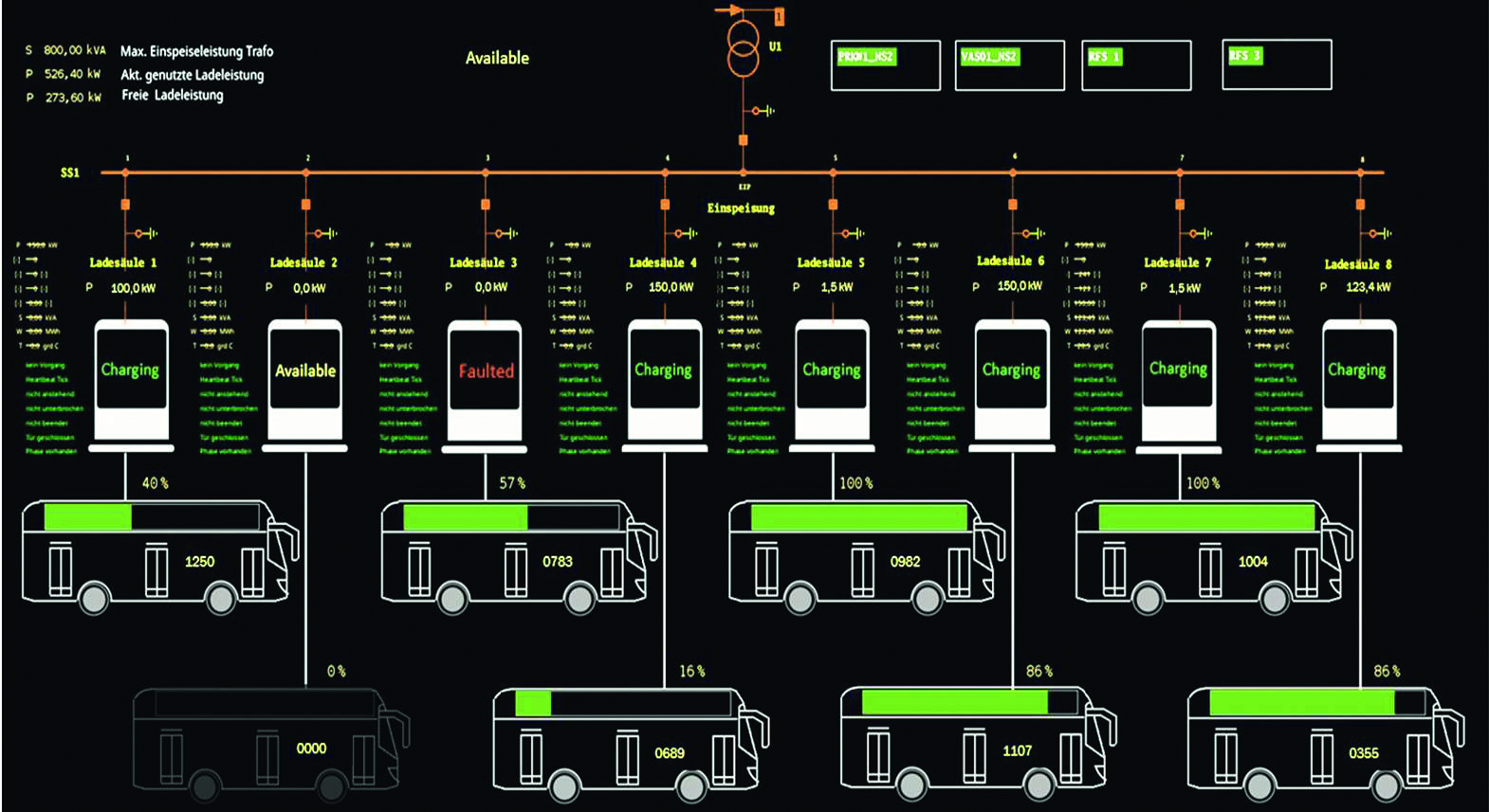 Charging Process Charging Process