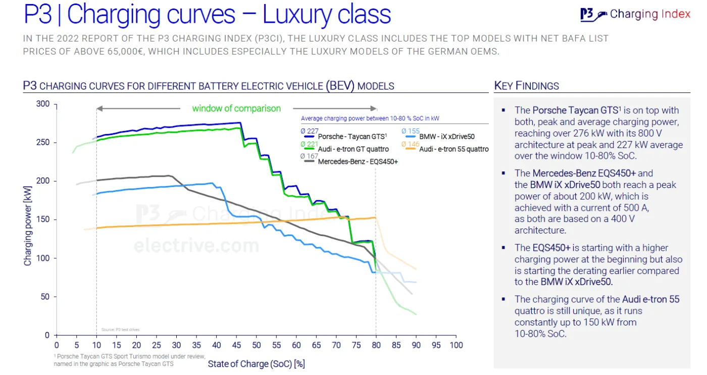 p3 charging index 2022 01 p3 charging index 2022 01