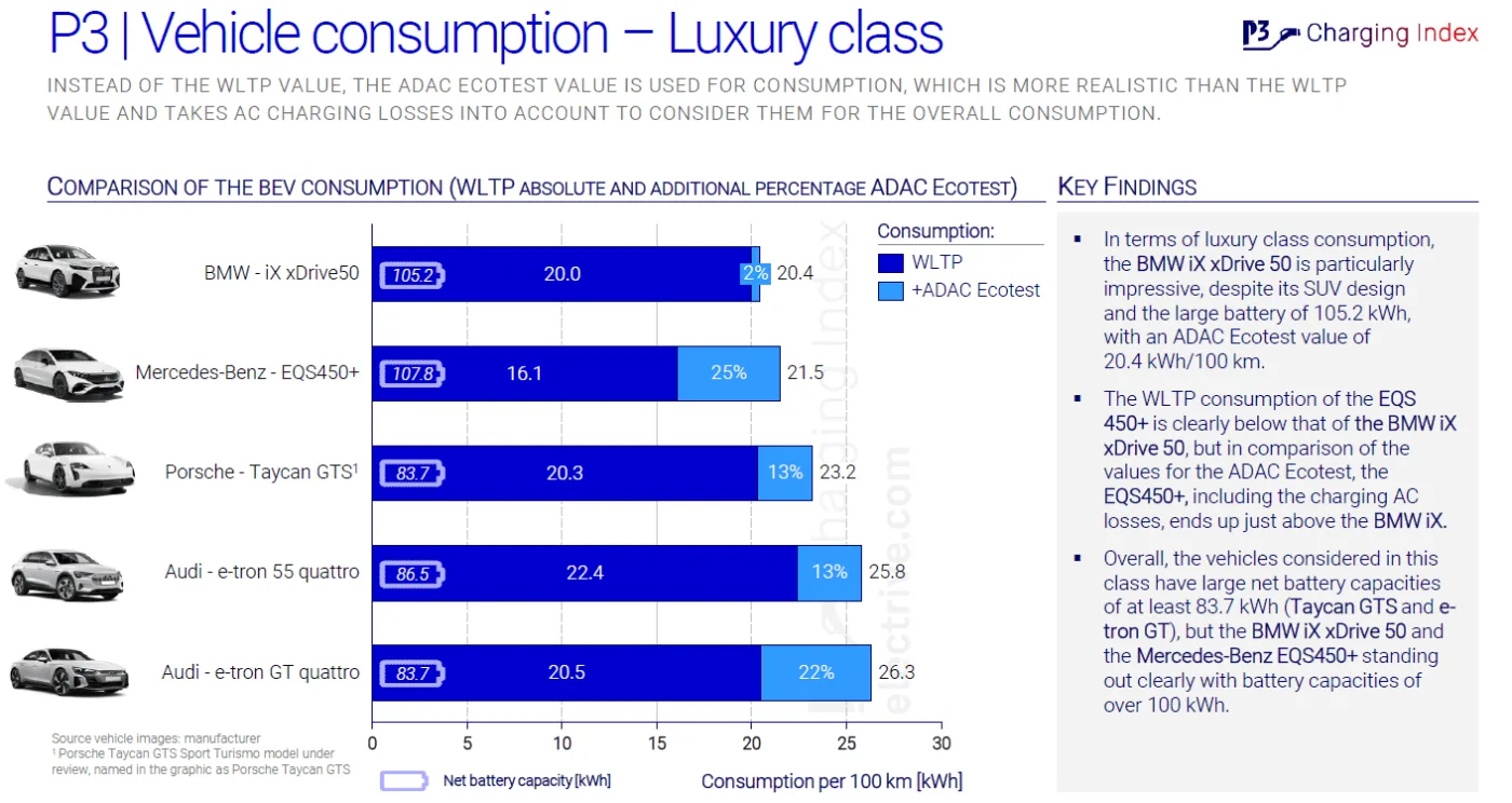 p3 charging index 2022 10 p3 charging index 2022 10