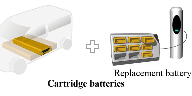 Toyota cjpt yamato batterie tausch