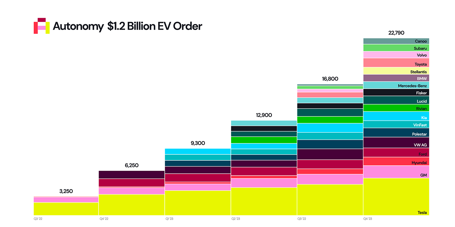autonomy 2022 02 min autonomy 2022 02 min