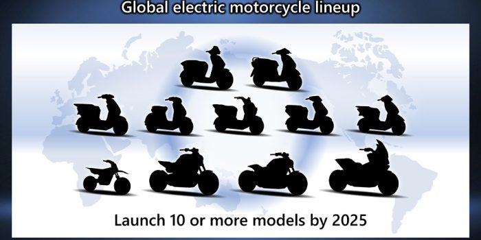 Honda motorrad lineup