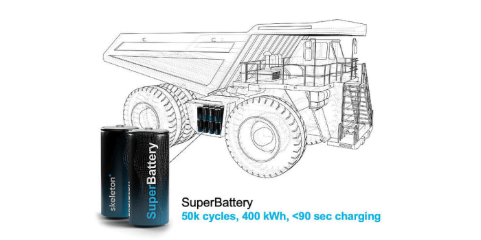 Tecnologías esqueléticas superbatería min