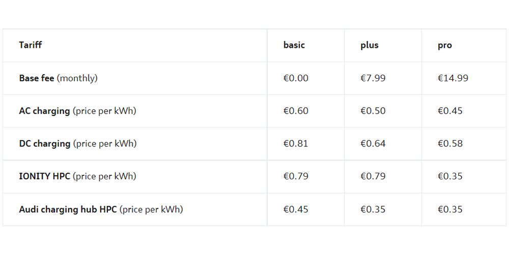 audi charging 2 audi charging 2