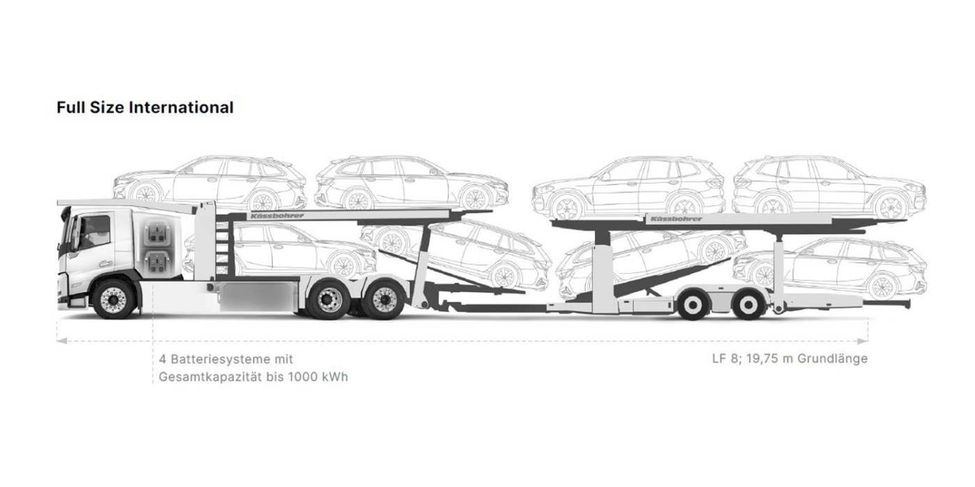 Designwerk e lkw electric truck min
