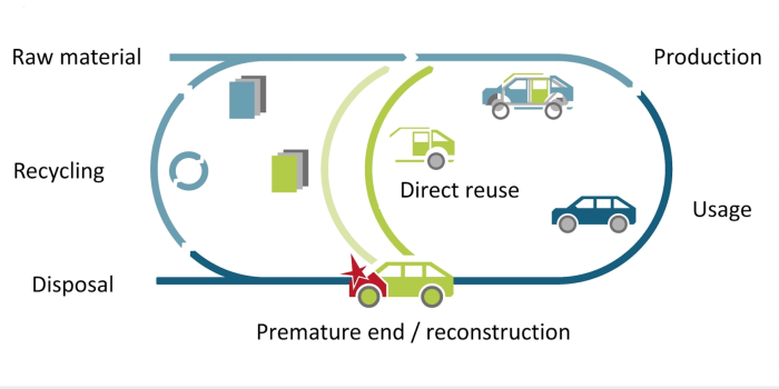 EKODA project Fraunhofer IWU