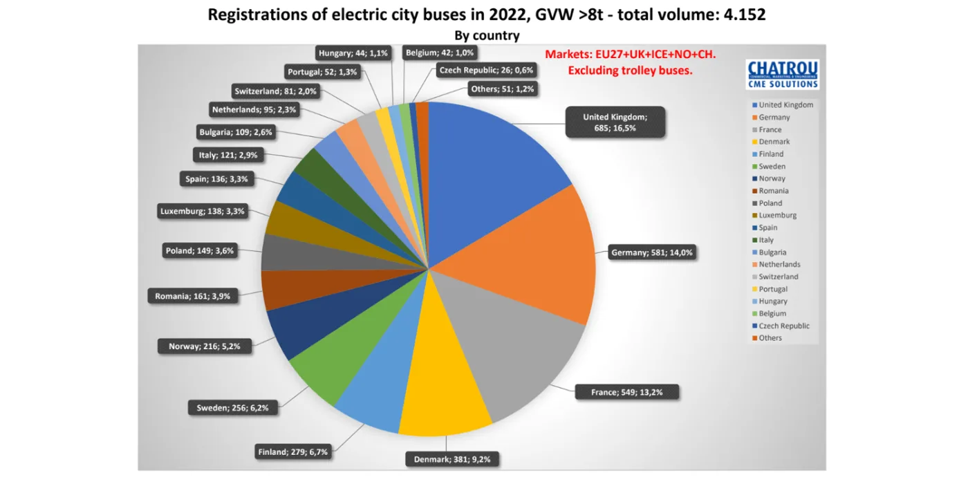 chatrou e busse autobuses eléctricos 2022 05 min chatrou e busse autobuses eléctricos 2022 05 min
