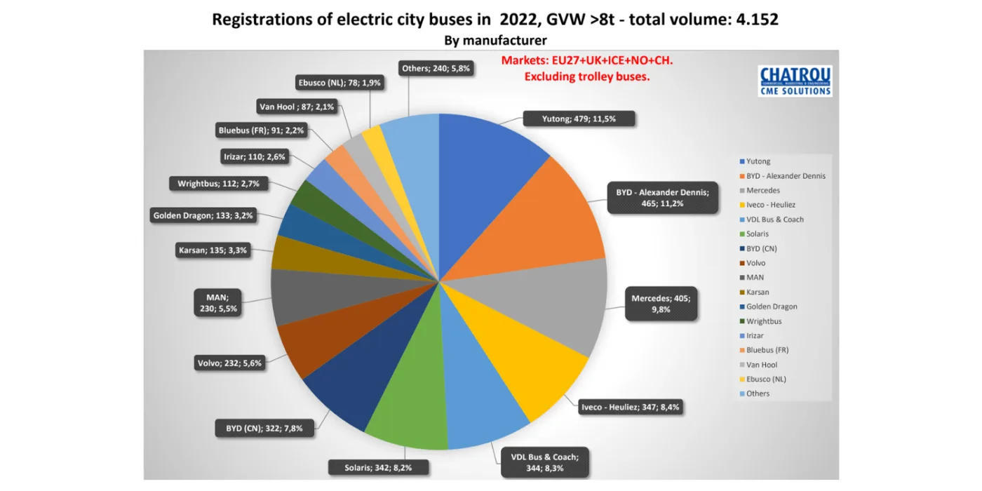 chatrou e busse autobuses eléctricos 2022 06 min chatrou e busse autobuses eléctricos 2022 06 min