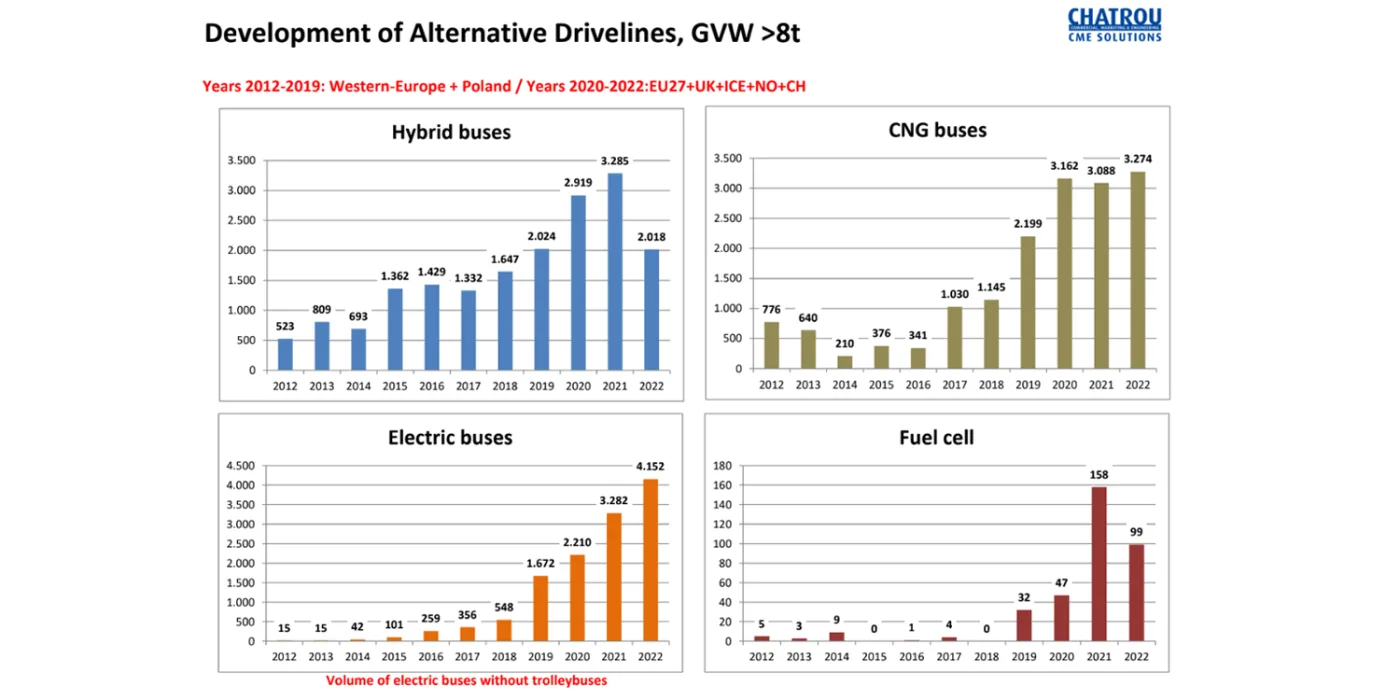 chatrou e busse autobuses eléctricos 2022 07 min chatrou e busse autobuses eléctricos 2022 07 min