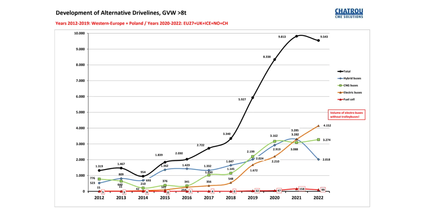 chatrou e busse autobuses eléctricos 2022 08 min chatrou e busse autobuses eléctricos 2022 08 min