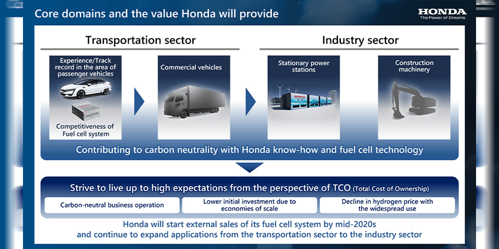 honda brennstoffzelle fuel cell 2023 01 min honda brennstoffzelle fuel cell 2023 01 min