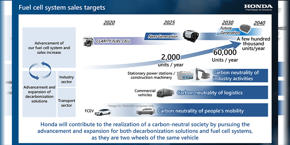 honda brennstoffzelle fuel cell 2023 02 min honda brennstoffzelle fuel cell 2023 02 min