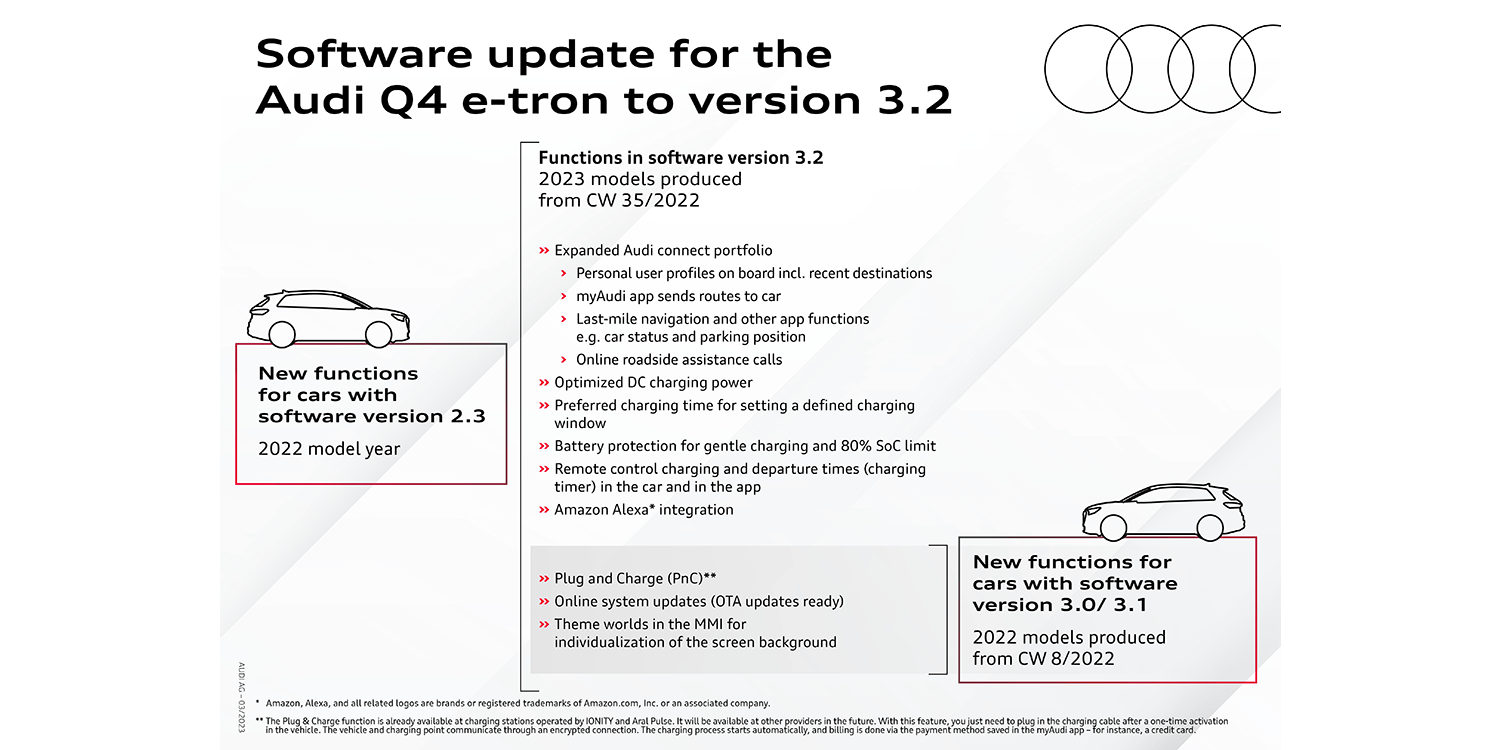 audi q4 e tron software 3 2 es min audi q4 e tron software 3 2 es min