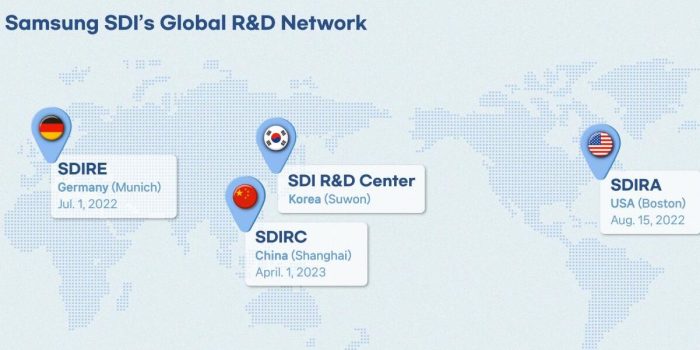 Samsung SDI RD network e