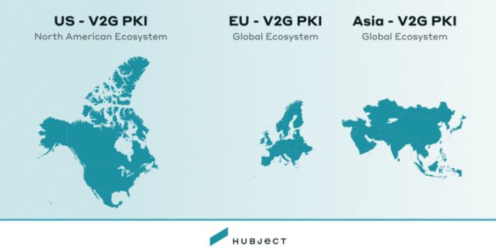 Hubject asia v2g pki
