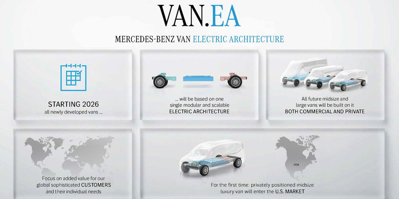 mercedes benz vanea en 2023 01 min mercedes benz vanea en 2023 01 min