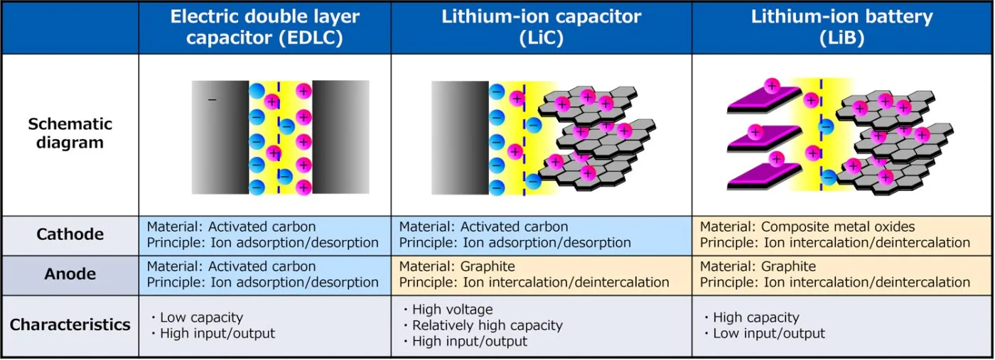 asahi kasei lithium ionen kondensatoren 1 asahi kasei lithium ionen kondensatoren 1