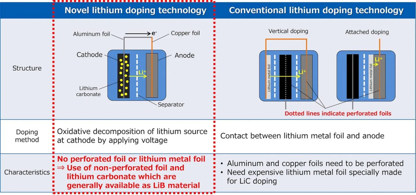 asahi kasei lithium ionen kondensatoren 2 asahi kasei lithium ionen kondensatoren 2