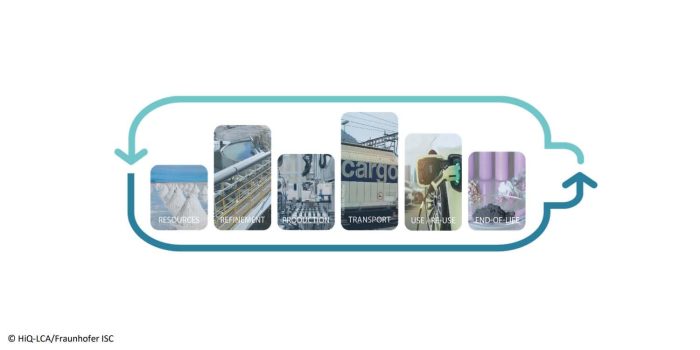 Fraunhofer isc hiq lca min