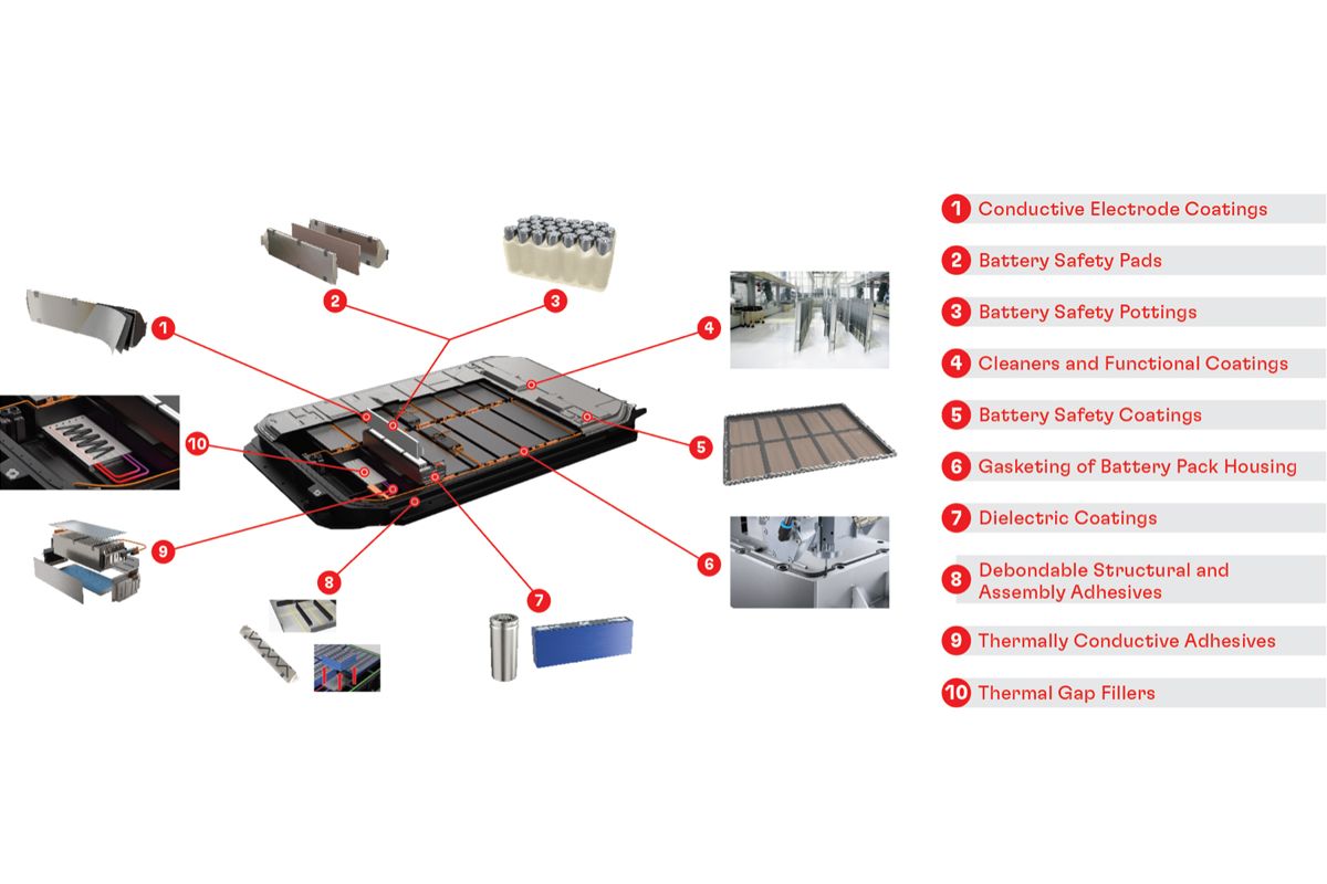 Henkel battery