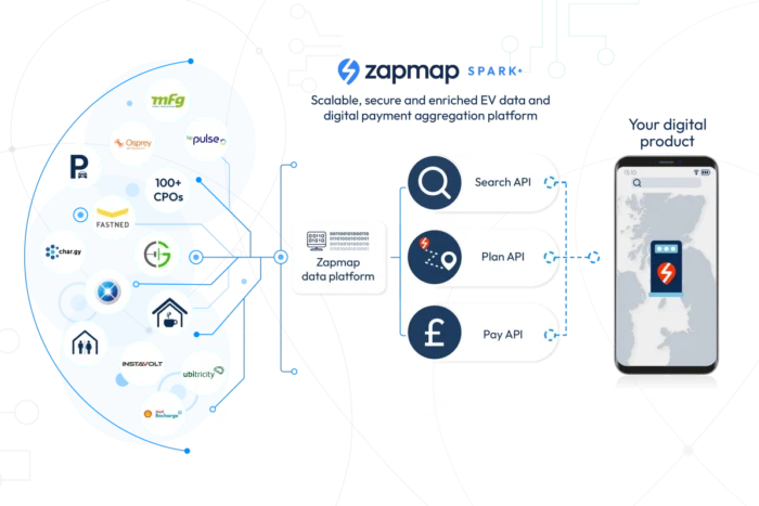 Zapmap zap sparks uk e