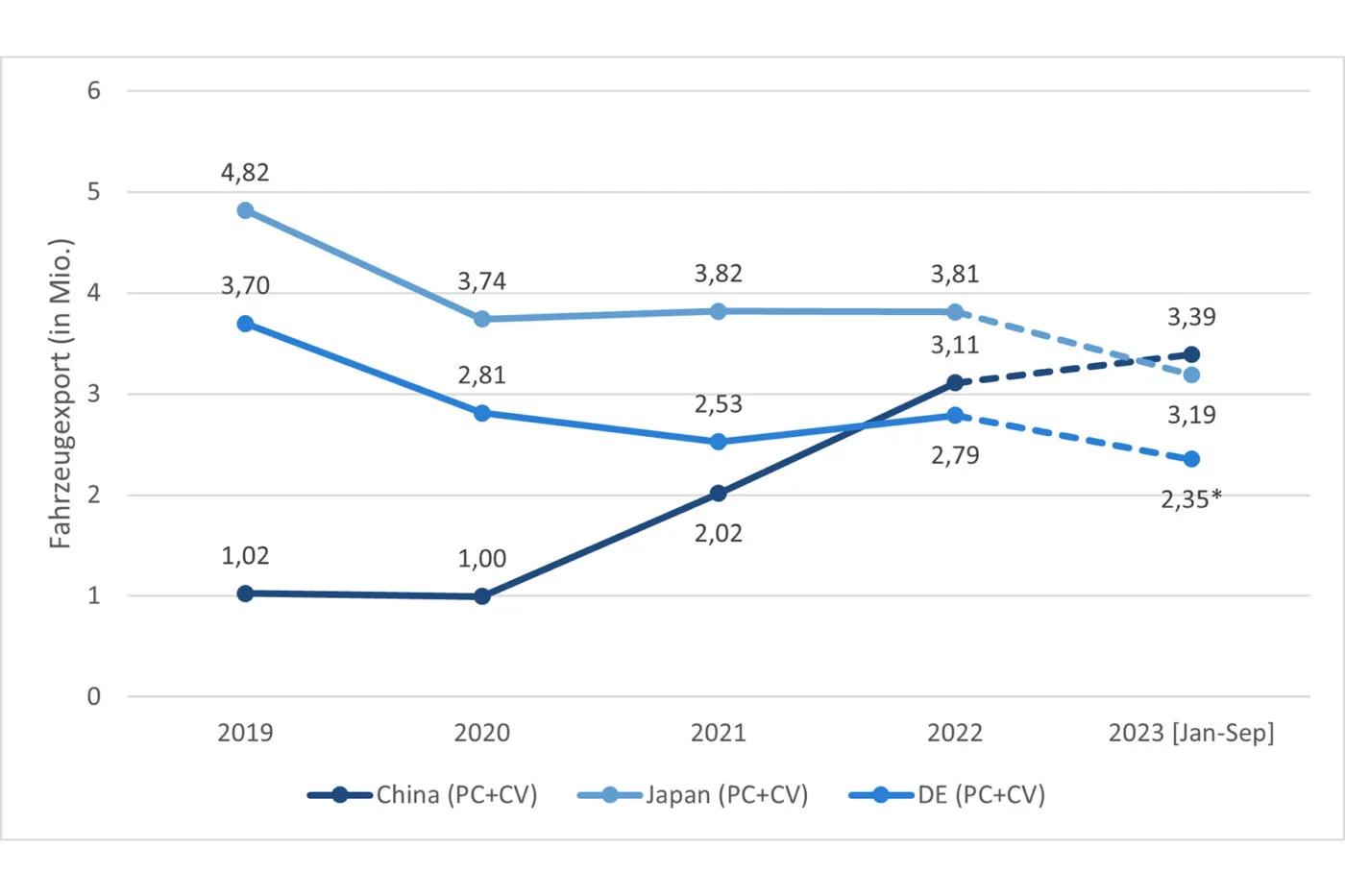 cam electromobility report 2023 03 cam electromobility report 2023 03