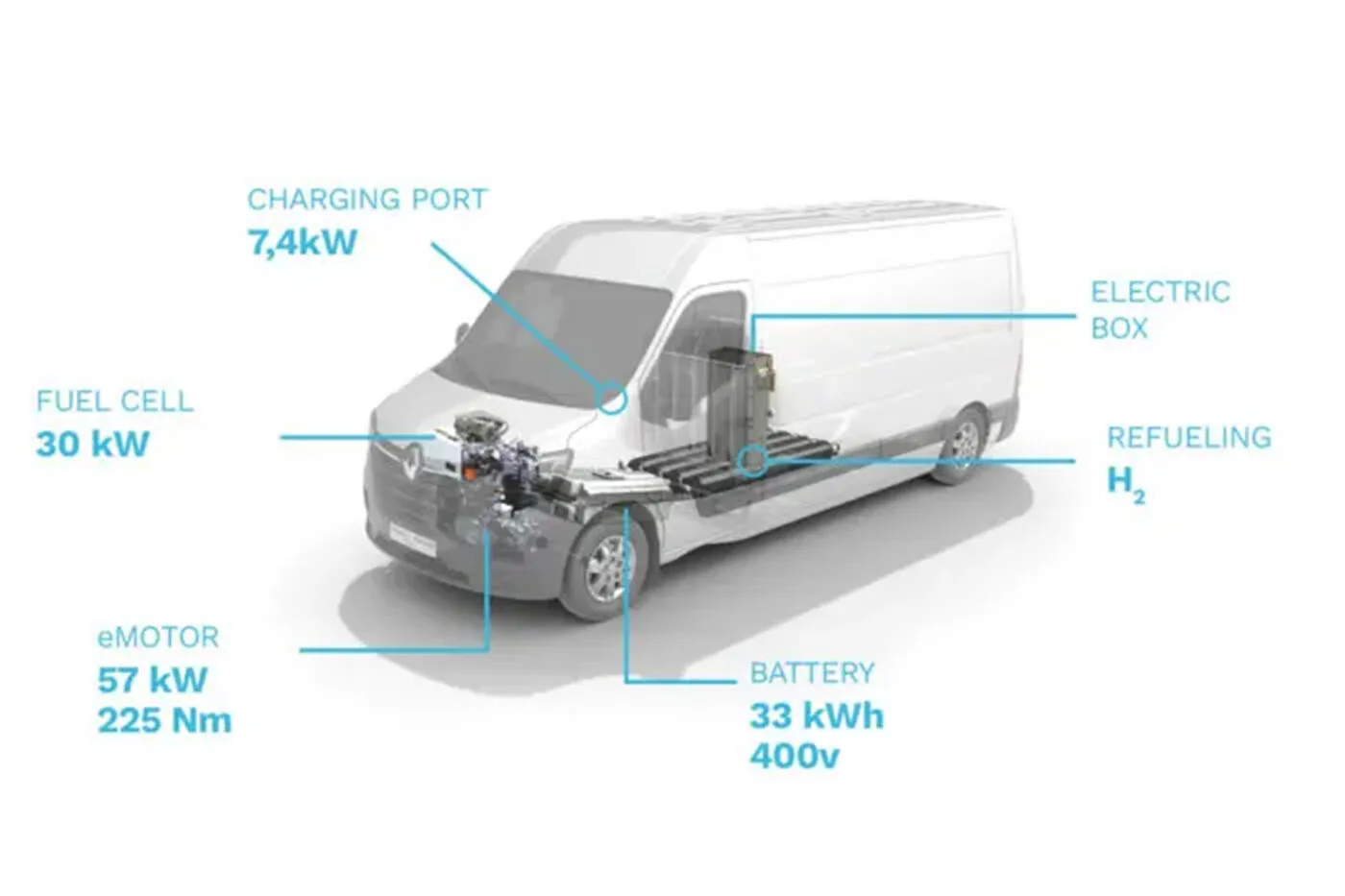 hyvia renault master h2 tech 2023 cut hyvia renault master h2 tech 2023 cut