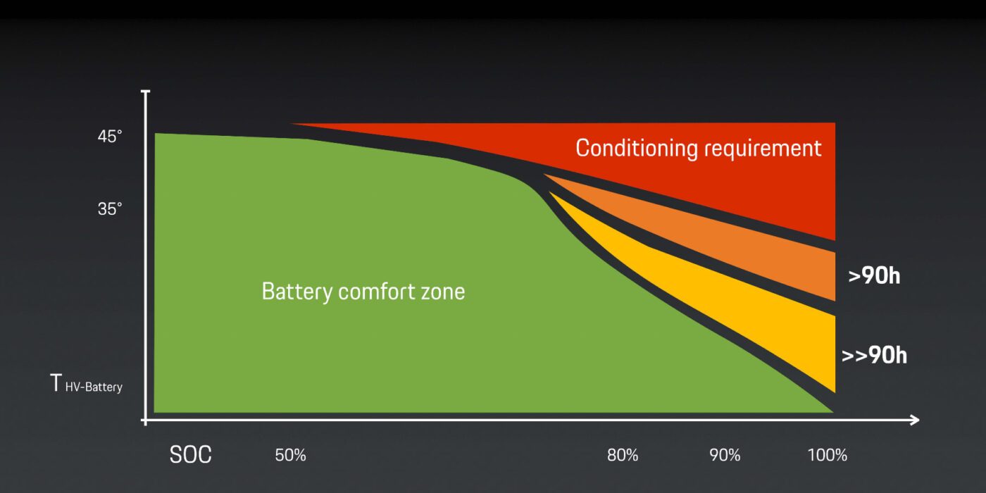 porsche macan gallery 2 battery 1 porsche macan gallery 2 battery 1