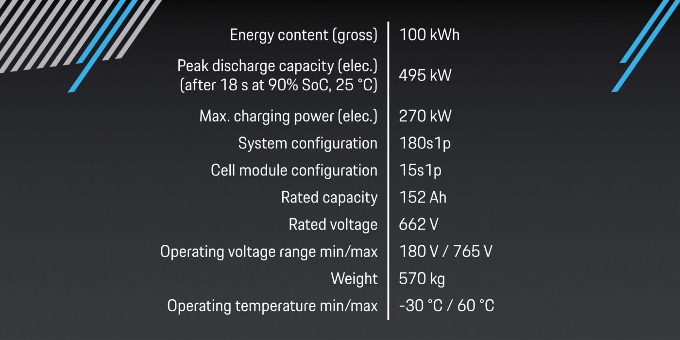 porsche macan gallery 2 battery 6 porsche macan gallery 2 battery 6