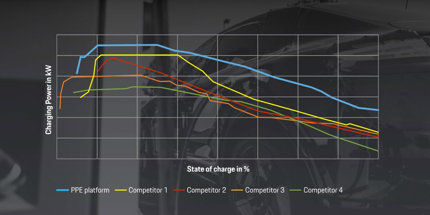 porsche macan gallery 3 charging 1 porsche macan gallery 3 charging 1